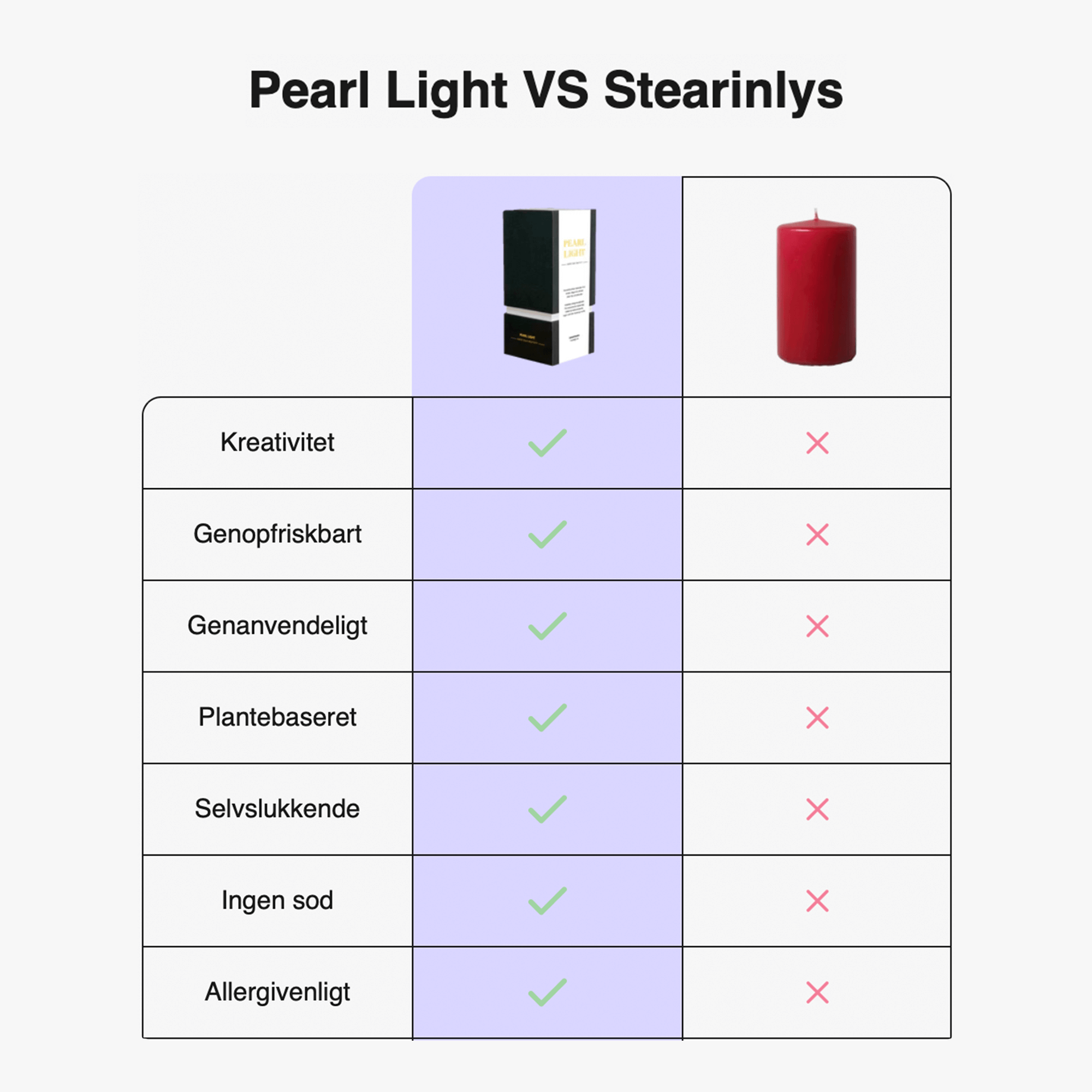 Pearl Light Sand Candle™